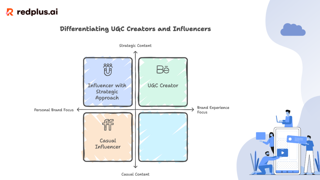 Complete Guide to Becoming a UGC Creator in 2024 - Redplus