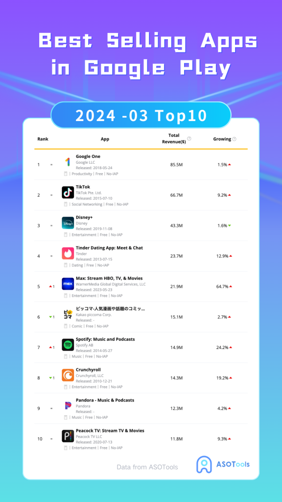Google Play Best Selling Apps for March 2024