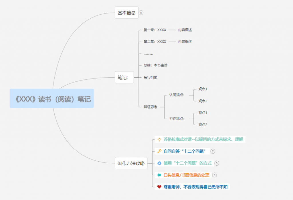 怎么做思维导图