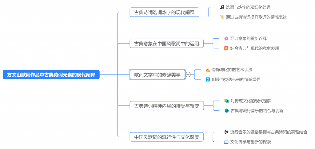 生成思维导图