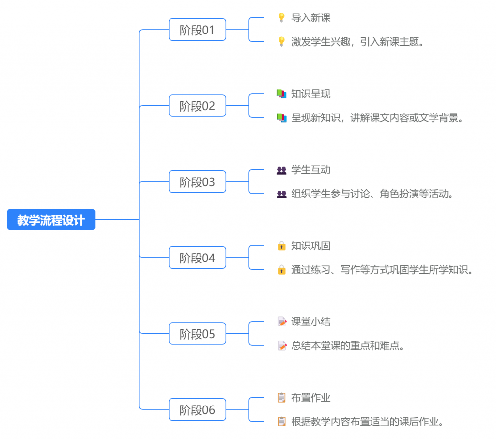 NoteGPT生成思维导图效果