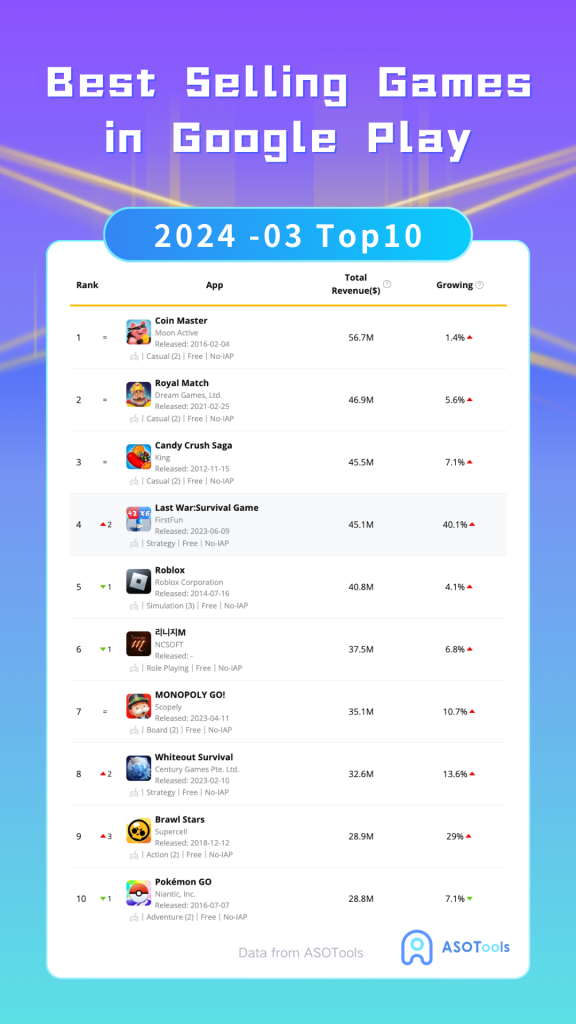 Google Play Best Selling Games for March 2024