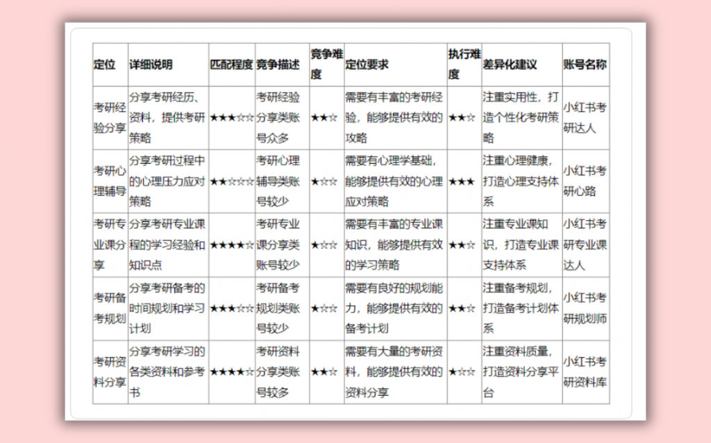 小红书账号定位分析