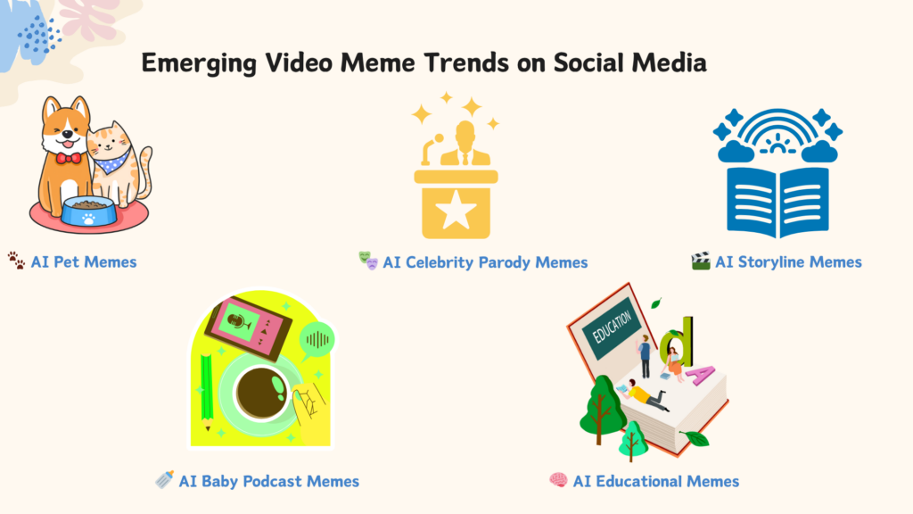 Emerging Video Meme Trends on Social Media-MemeClip
