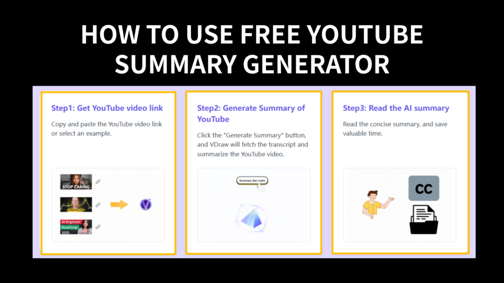Generate Summary of YouTube
