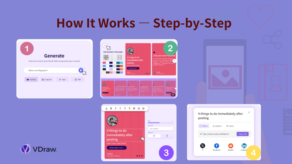 How It Works — Step-by-Step