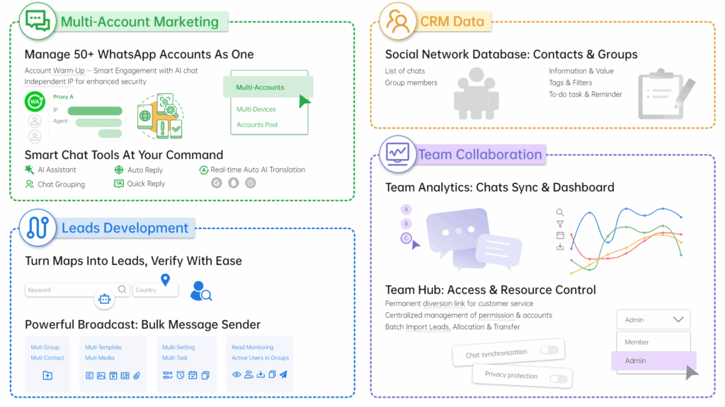 WhatsApp assustabt and WADesk key feature