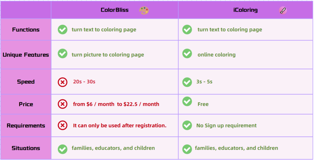 Multidimensional comparison table of ColorBliss Art Alternative and ColorBliss.