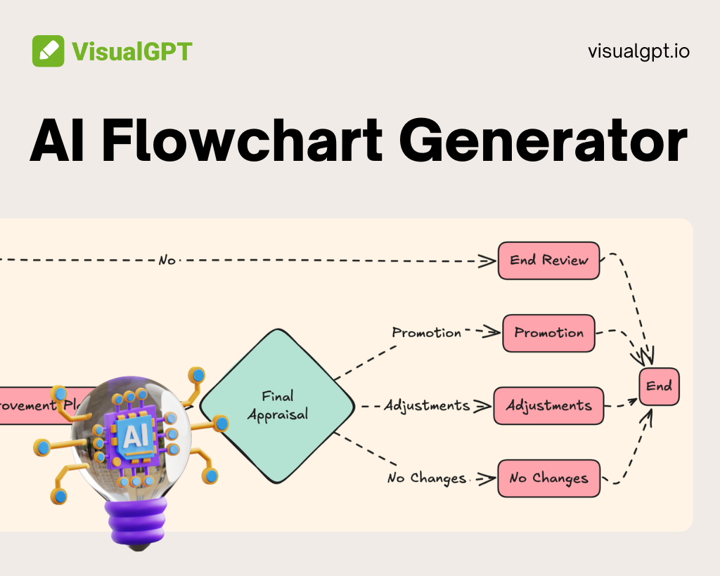 AI Flowchart Generator – Make Flowcharts from Text or Code