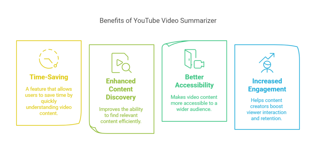 Benefits of YouTube Video Summarizer-VDraw