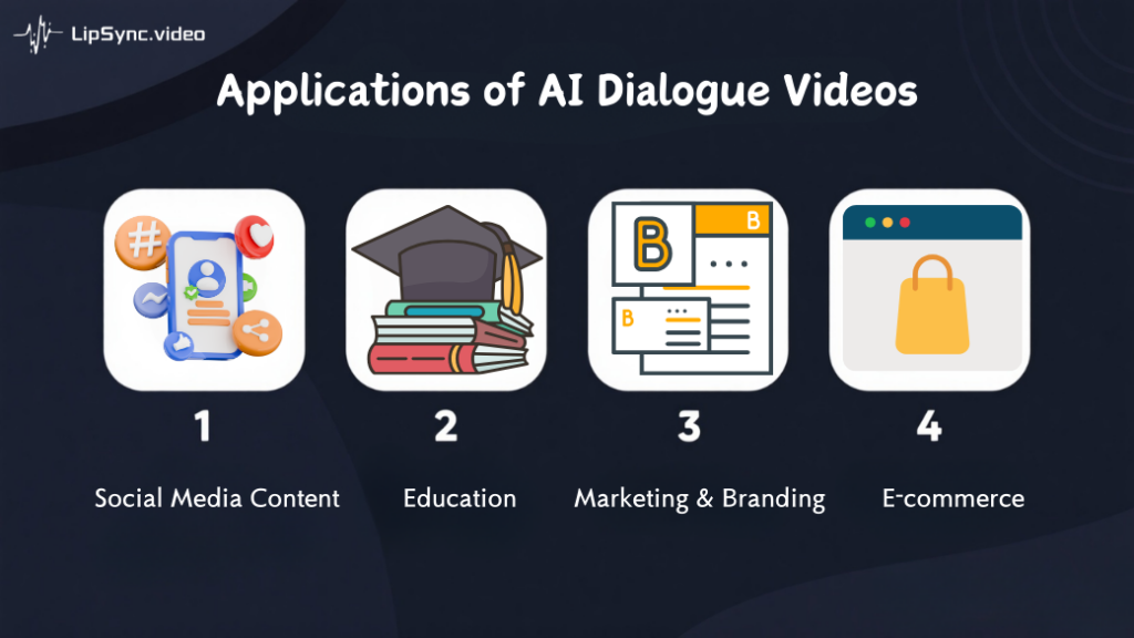 Applications of AI Dialogue Videos