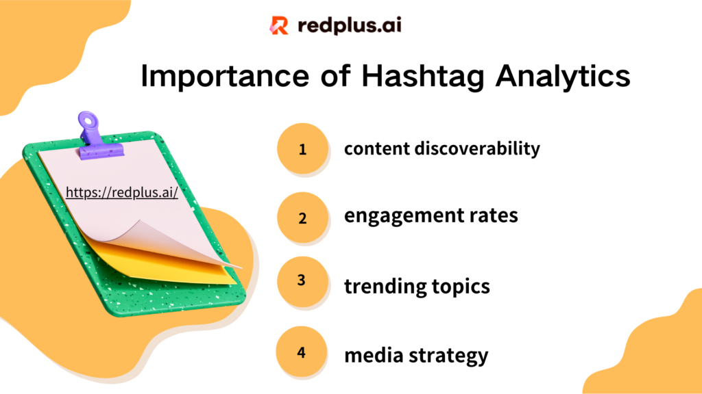 Importance of Hashtag Analytics - Redplus