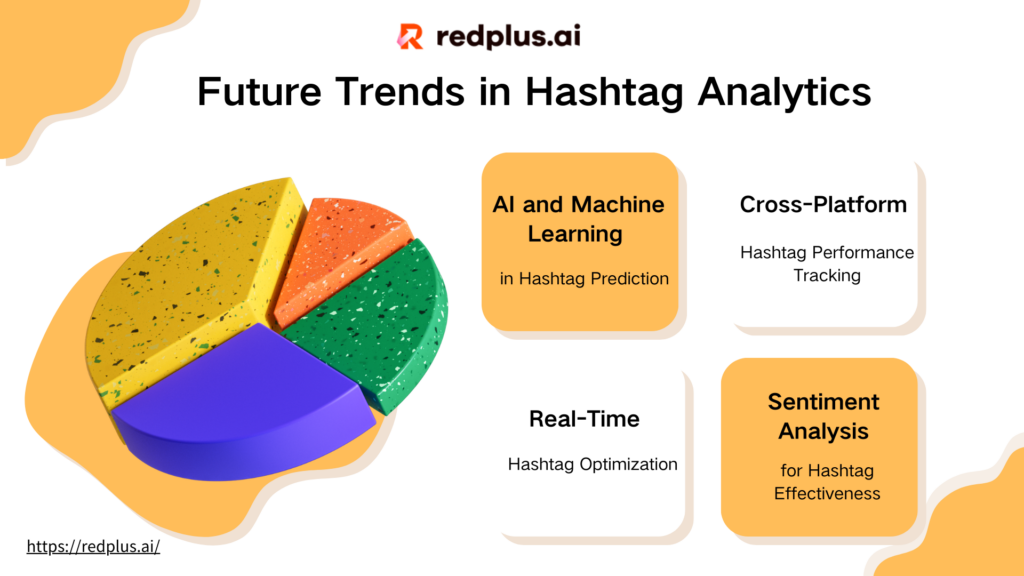 Future Trends in Hashtag Analytics - Redplus