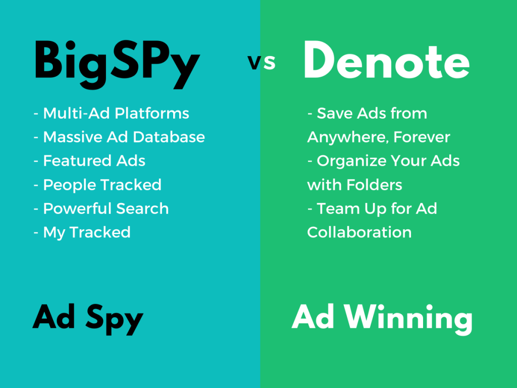 BigSpy vs Denote
