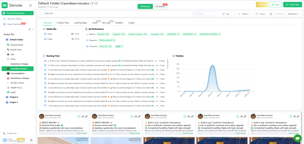 Brand Tracking for Advertiser Analysis