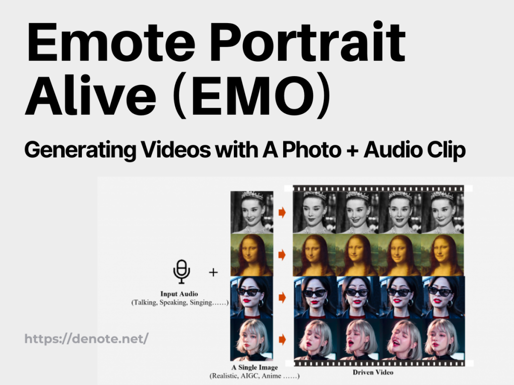 Emote Portrait Alive (EMO): Generating Videos with A Photo + Audio Clip - Denote