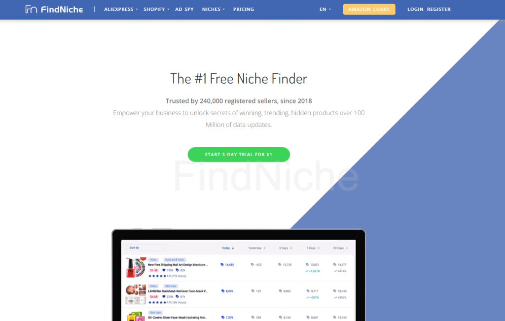 How to Set Up 1688 Dropshipping in 2022-Find the most profitable niches for 1688 dropshipping-1