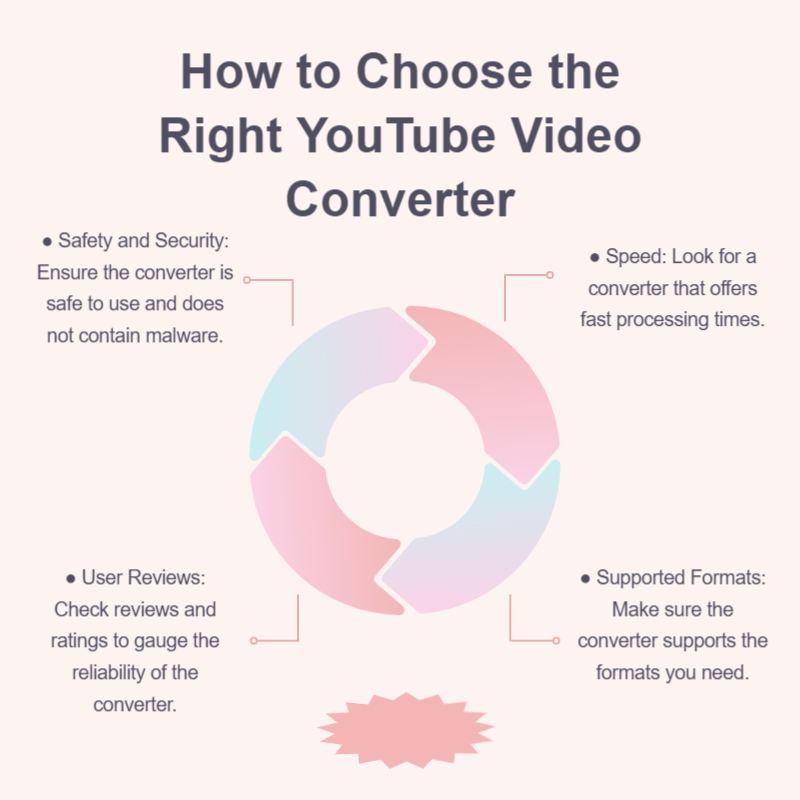 How to Choose the Right YouTube Video Converter-VDraw