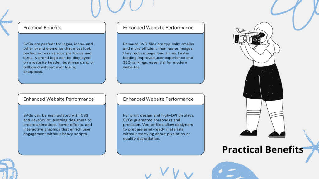 Practical Benefits