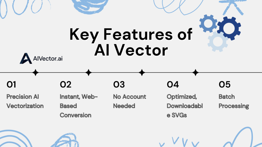 Key Features of AI Vector