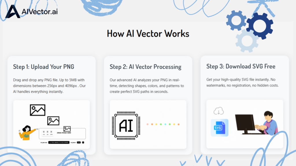 How to Convert PNG to SVG: Step-by-Step Guide Using AI Vector