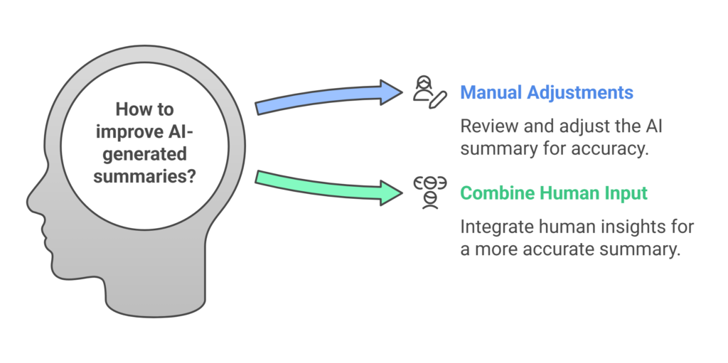 How to Overcome AI Limitations - VDraw