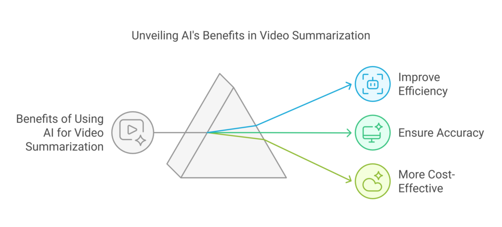 Why Use AI to Summarize Video Transcripts? - VDraw