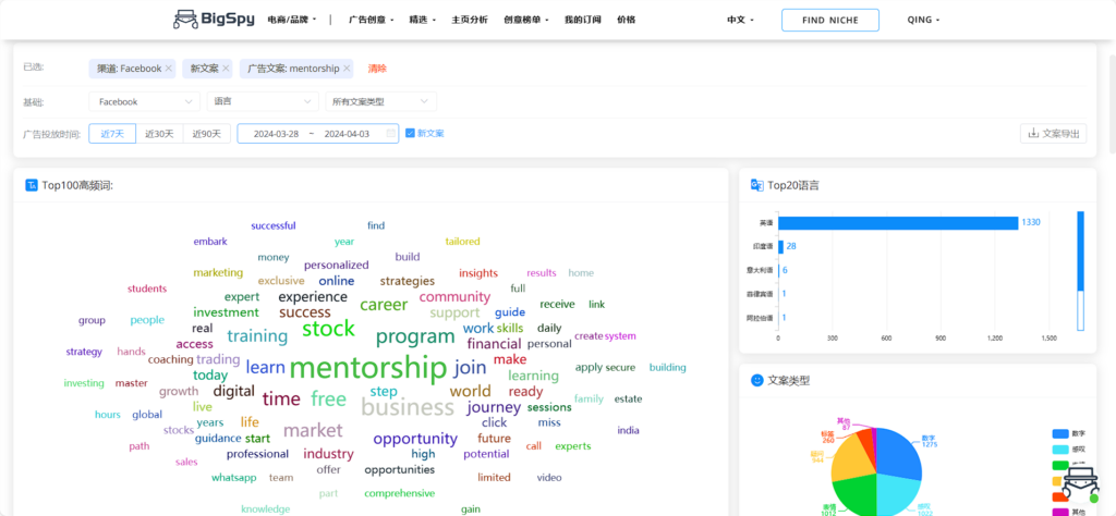 Keywords Analysis