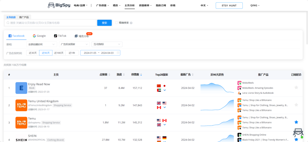 Google Ads Competitor Analysis