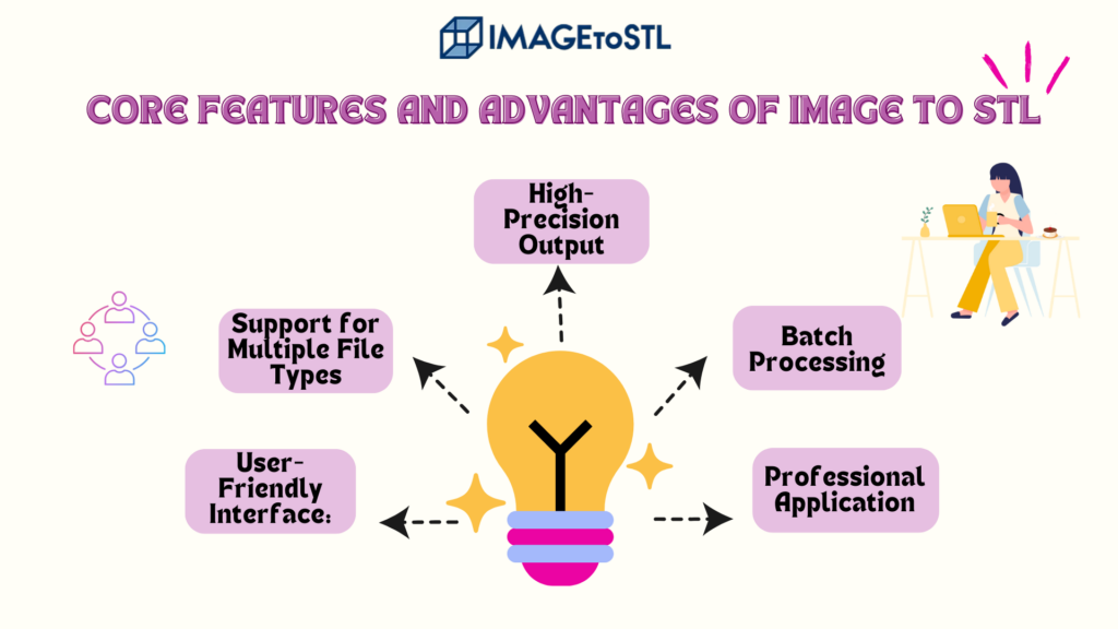 Core Features and Advantages of Image to STL
