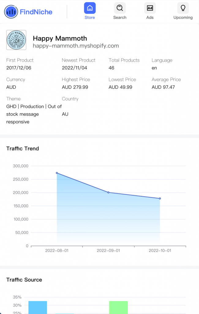 ShopifyTraffic详情页