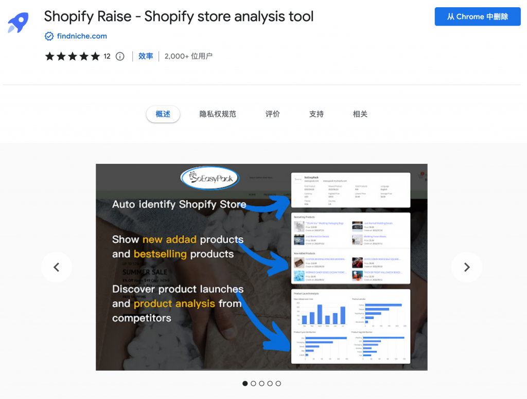 ShopifyRaise商店页