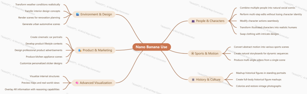 Why Nano Banana Prompts Matter