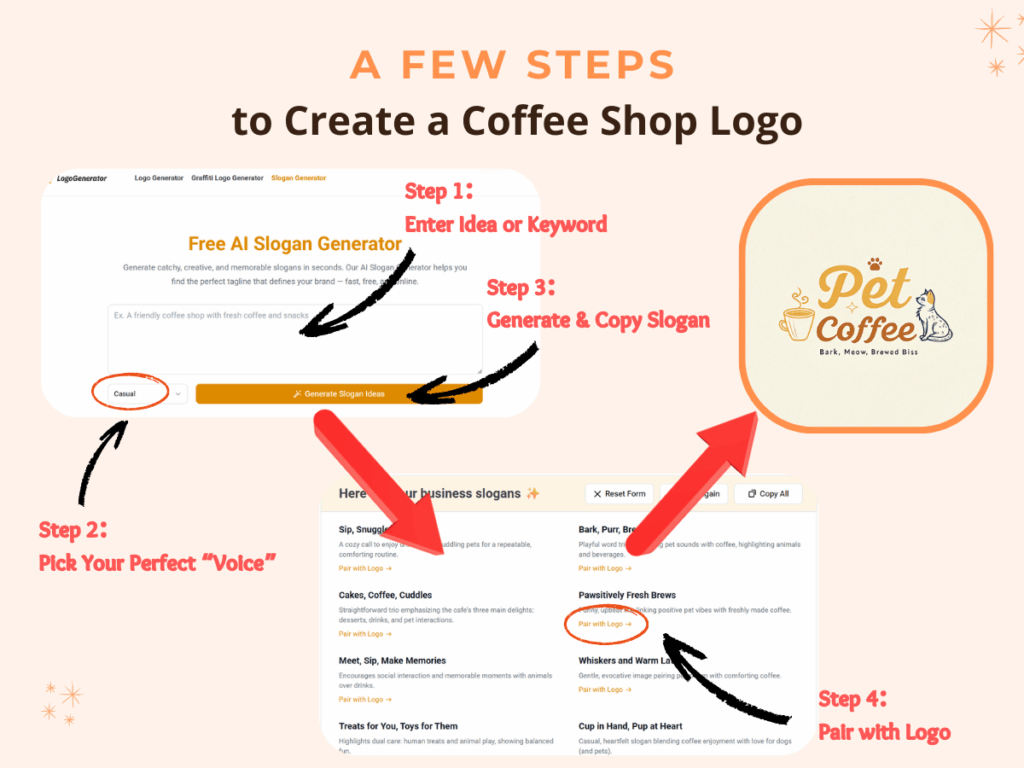 A guide to create the Pet Coffee Shop logo using Slogan Generator.