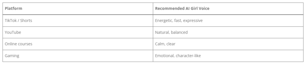 Different platforms reward different voice styles