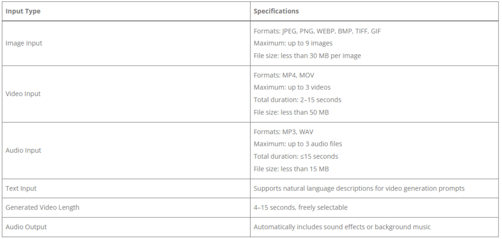 Seedance 2.0 core parameters and generation settings interface