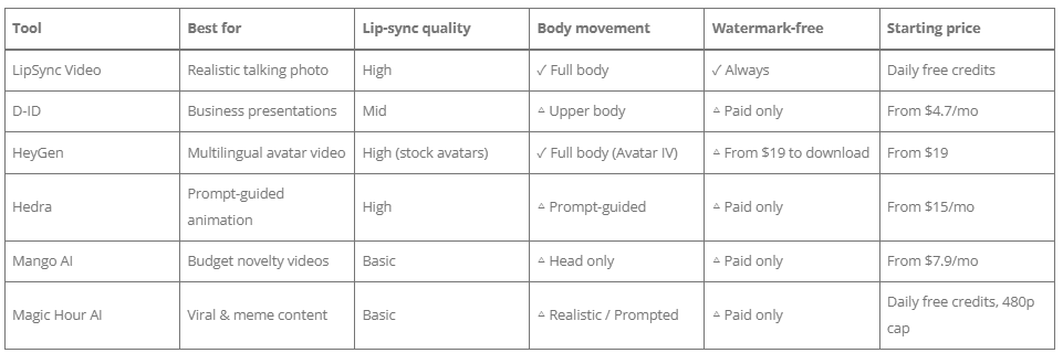 AI image animator tools comparison table 2026