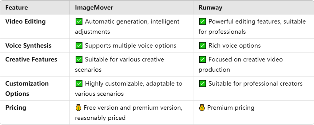 Script to Video：ImageMover vs Runway