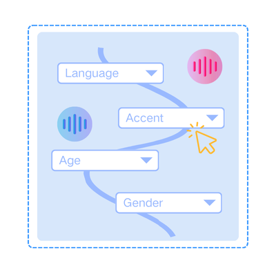 Step 2: Pick Your Ideal Voice and Style
