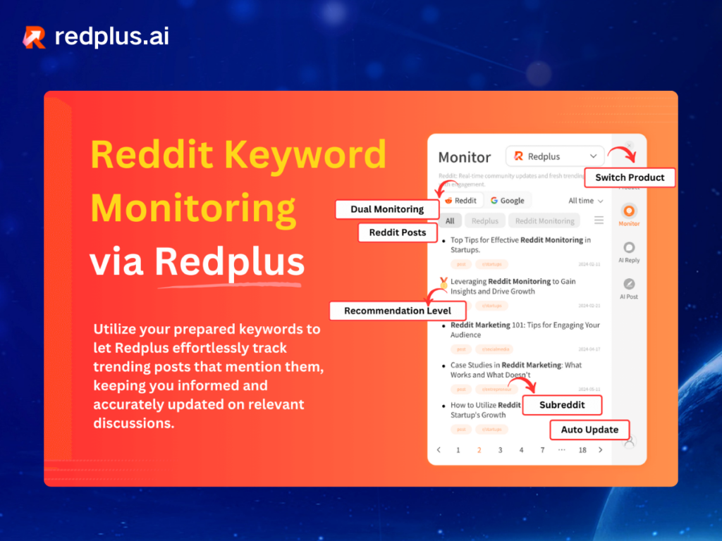 Reddit Keyword Monitoring - Redplus