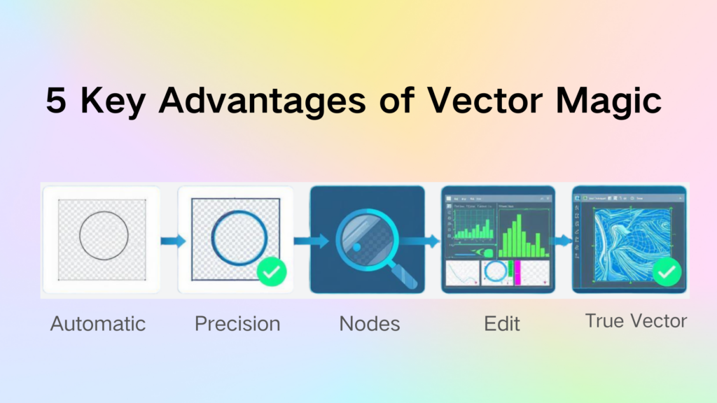 5 Key Advantages of Vector Magic