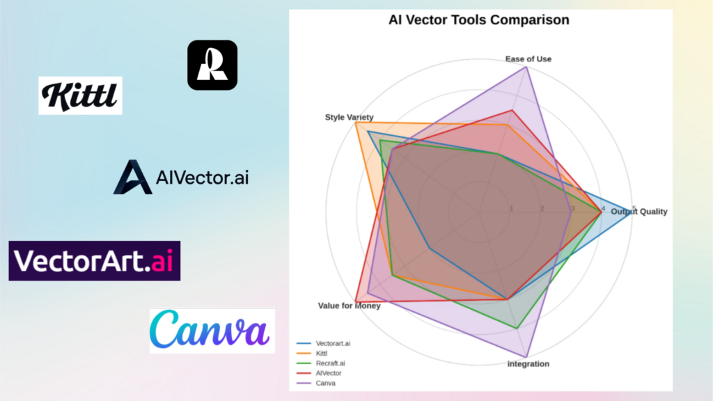 AI Tools Radar Chart - AI Vector
