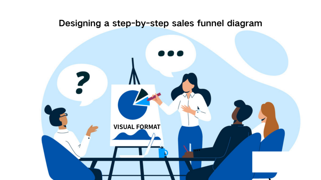 Designing a step-by-step sales funnel diagram