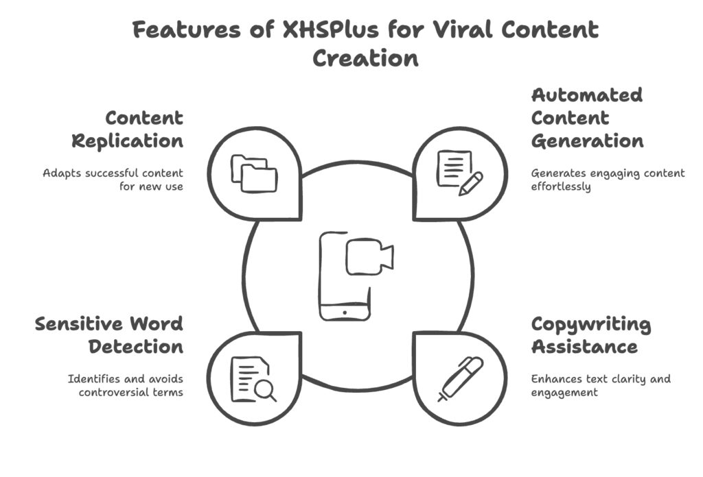 Why XHSPlus is the Best TikTok Alternative for Viral Content Creation