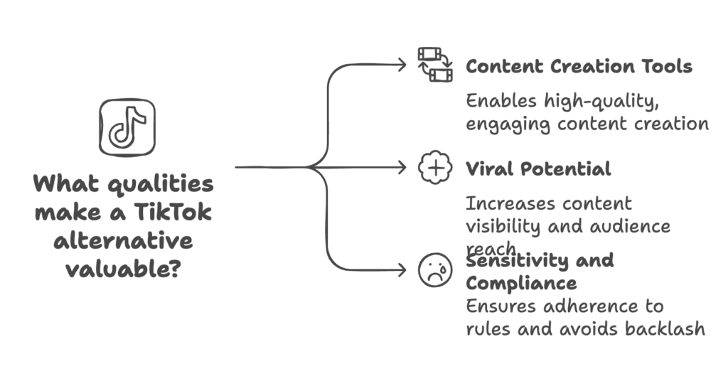 What Makes a TikTok Alternative Valuable? - xhsplus