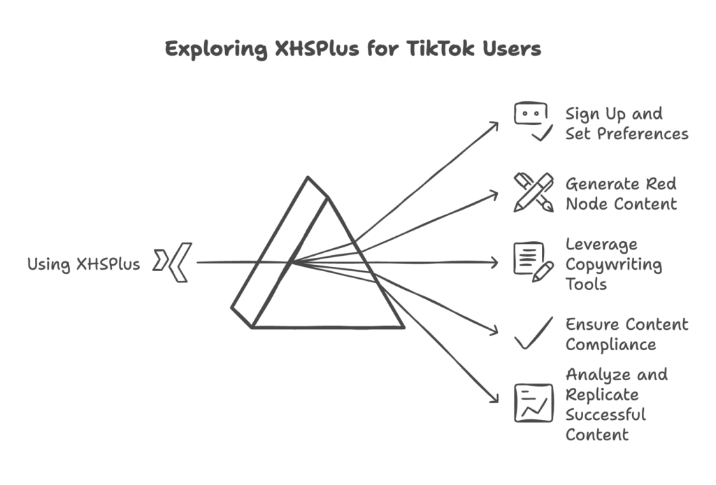 Why TikTok Alternatives Are Important - xhsplus