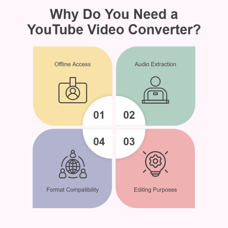 Why Do You Need a YouTube Video Converter?-VDraw