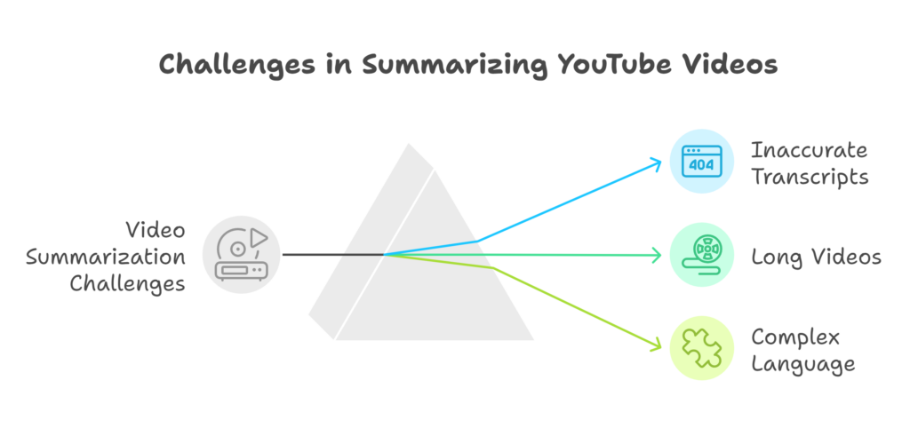 Common Problems When Summarizing YouTube Videos with ChatGPT - VDraw