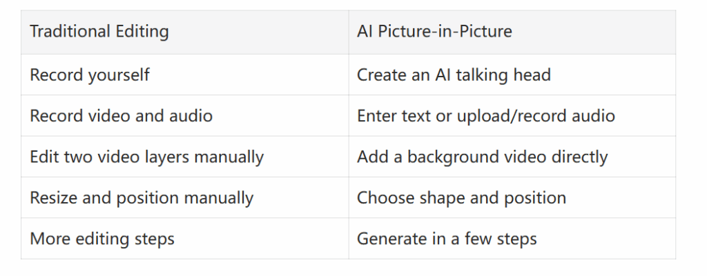 Comparison table
