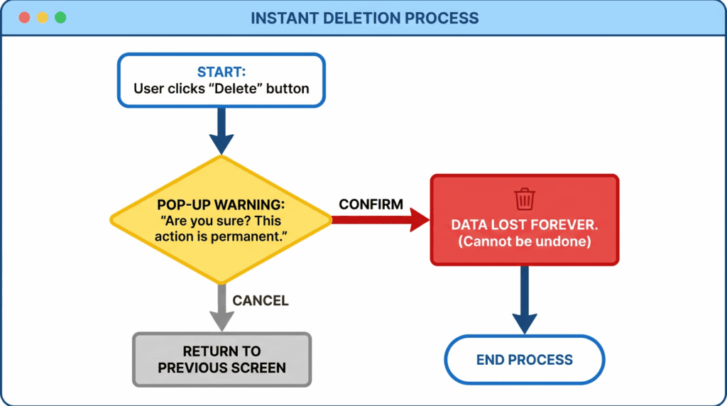 Step-by-step guide to delete Telegram account permanently via browser